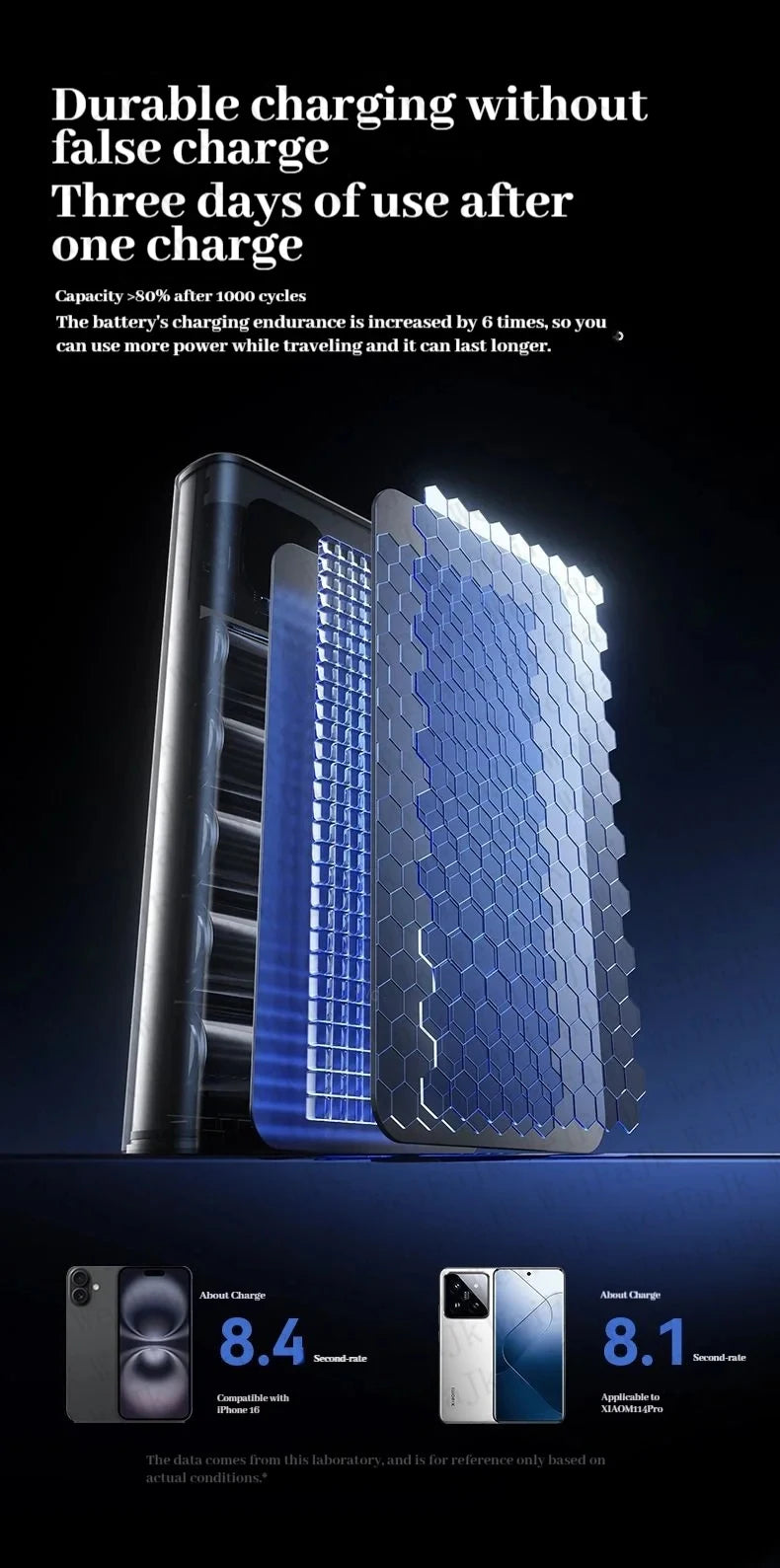 Portable Charger Fast Charging – Multi-port iPhone & Samsung