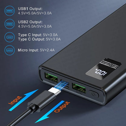 Portable Charger Fast Charging – Multi-port iPhone & Samsung