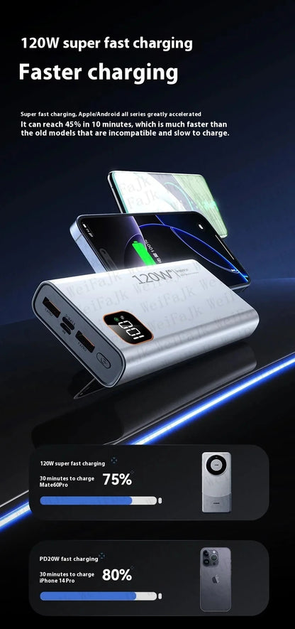 Portable Charger Fast Charging – Multi-port iPhone & Samsung