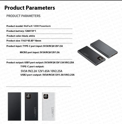 Portable Charger Fast Charging – Multi-port iPhone & Samsung