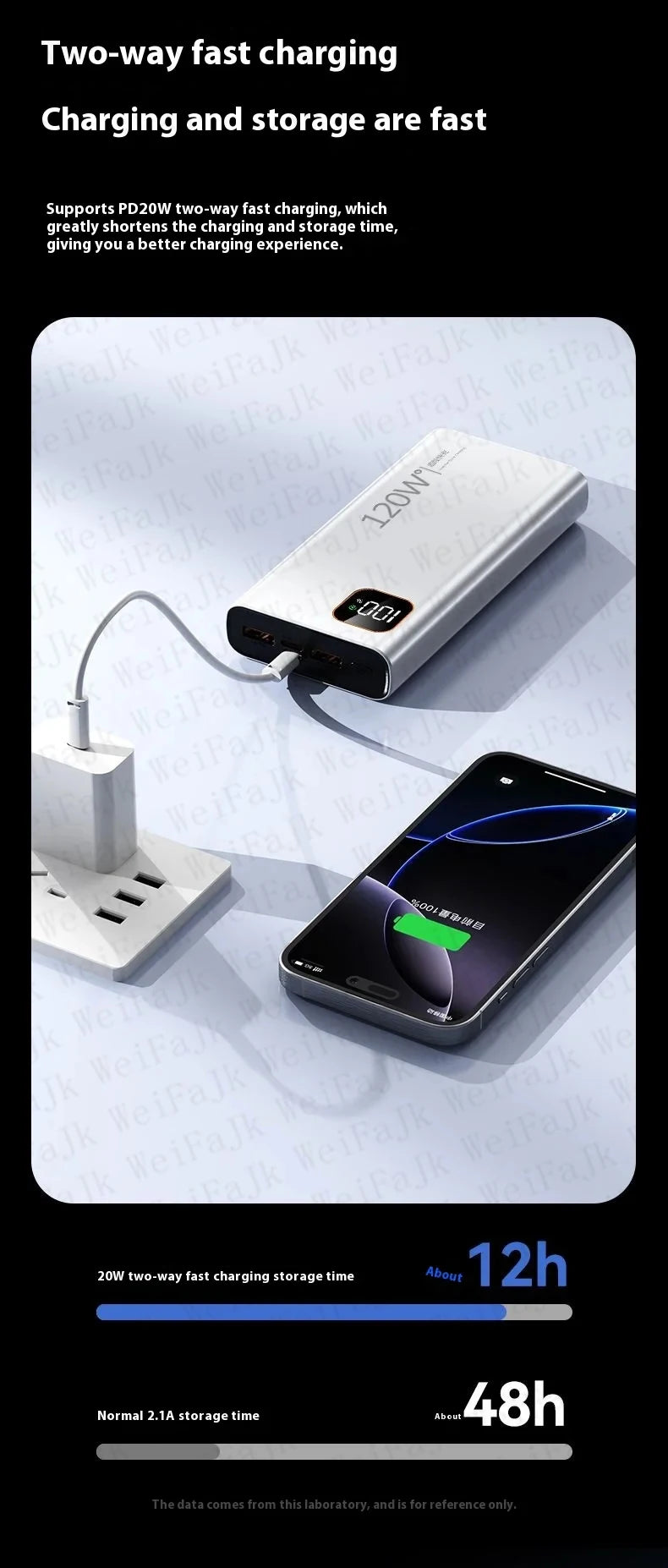Portable Charger Fast Charging – Multi-port iPhone & Samsung