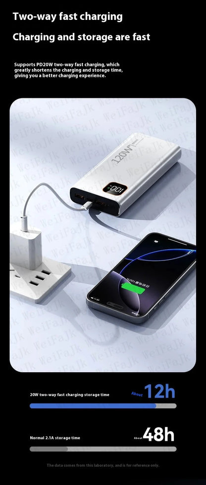 Portable Charger Fast Charging – Multi-port iPhone & Samsung