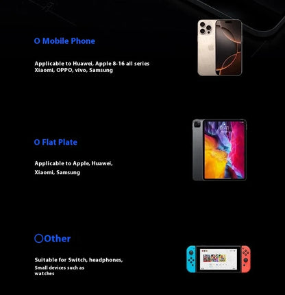 Portable Charger Fast Charging – Multi-port iPhone & Samsung