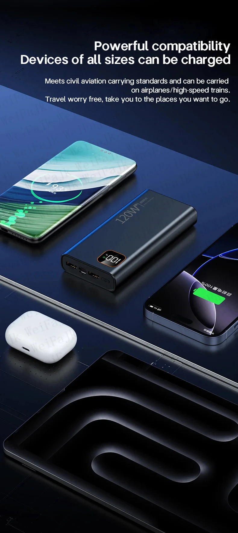 Portable Charger Fast Charging – Multi-port iPhone & Samsung